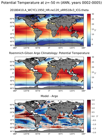 ANN Model potential temperature compared with Argo observations