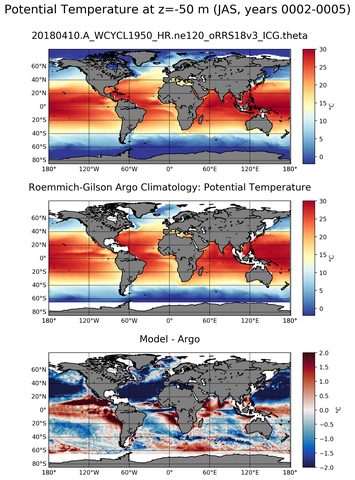 JAS Model potential temperature compared with Argo observations
