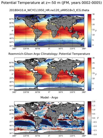 JFM Model potential temperature compared with Argo observations