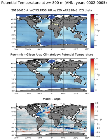 ANN Model potential temperature compared with Argo observations