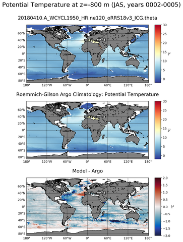 JAS Model potential temperature compared with Argo observations