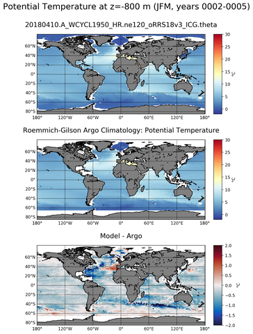 JFM Model potential temperature compared with Argo observations