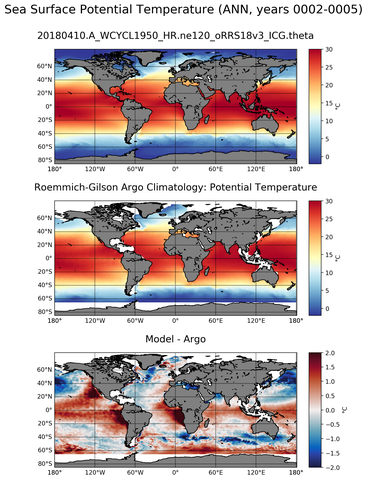 ANN Model potential temperature compared with Argo observations