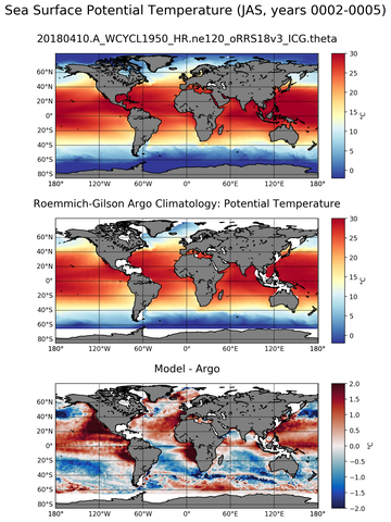 JAS Model potential temperature compared with Argo observations