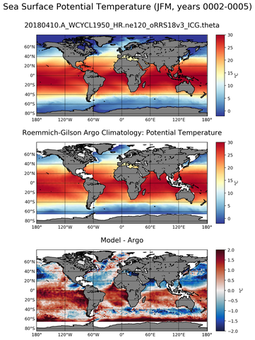 JFM Model potential temperature compared with Argo observations