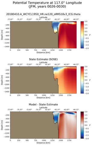 JFM Potential Temperature at 117.0$\degree$ Longitude JFM