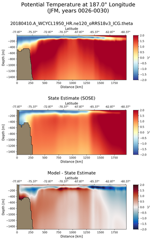 JFM Potential Temperature at 187.0$\degree$ Longitude JFM