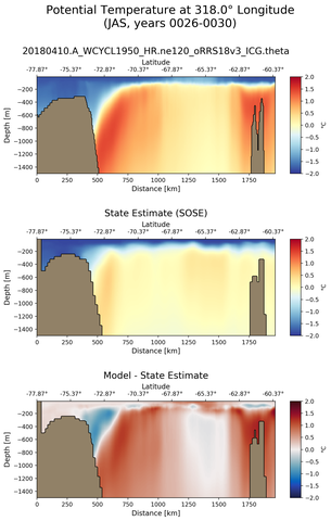 JAS Potential Temperature at 318.0$\degree$ Longitude JAS