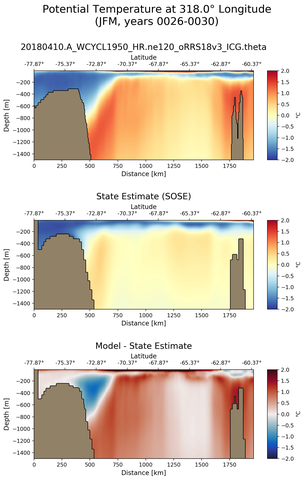 JFM Potential Temperature at 318.0$\degree$ Longitude JFM