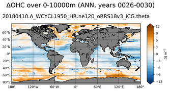 ANN Anomaly in Ocean Heat Content over 0-10000m