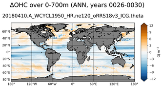 ANN Anomaly in Ocean Heat Content over 0-700m