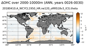 ANN Anomaly in Ocean Heat Content over 2000-10000m