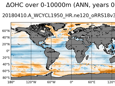 Global OHC Anomaly