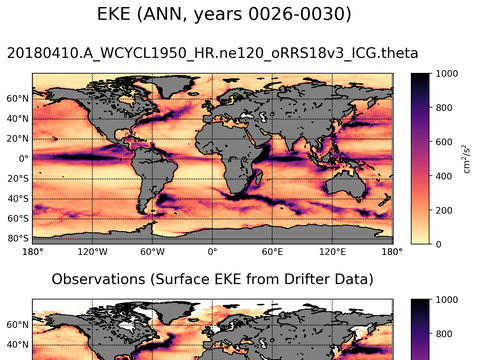 Global Eddy Kinetic Energy