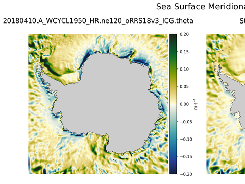 Antarctic Meridional Velocity