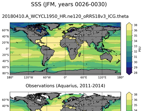 Global Sea Surface Salinity