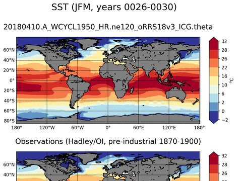 Global Sea Surface Temperature