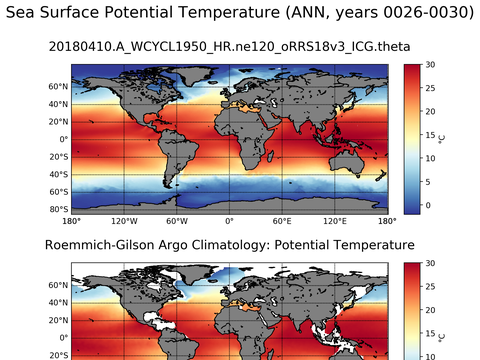 Global Argo Potential Temperature