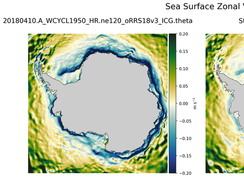 Antarctic Zonal Velocity