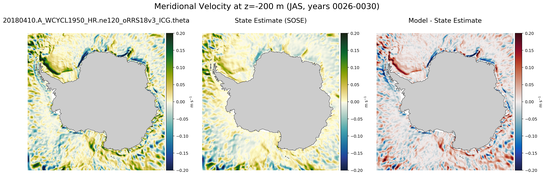 JAS Meridional Velocity