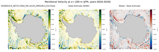 JFM Meridional Velocity