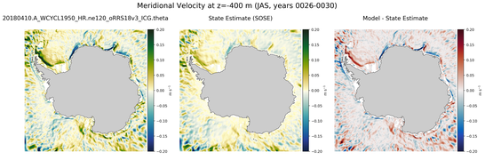 JAS Meridional Velocity