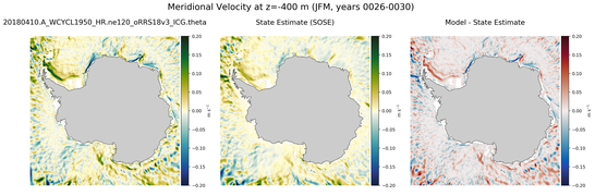 JFM Meridional Velocity