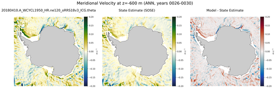 ANN Meridional Velocity