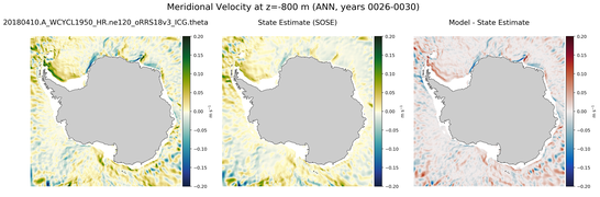 ANN Meridional Velocity