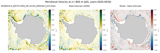 JAS Meridional Velocity
