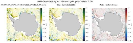 JFM Meridional Velocity