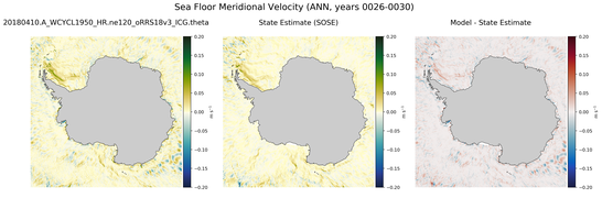 ANN Meridional Velocity