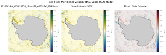 JAS Meridional Velocity