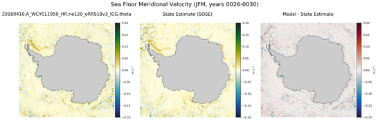 JFM Meridional Velocity
