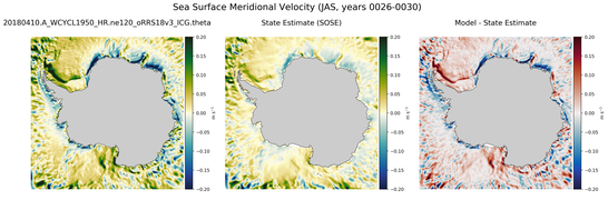 JAS Meridional Velocity