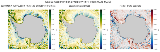 JFM Meridional Velocity