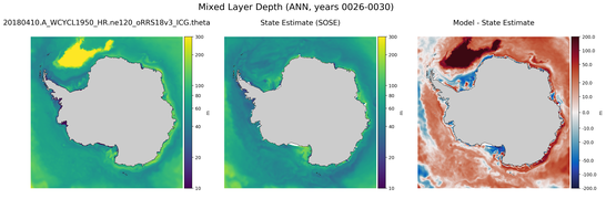 ANN Mixed Layer Depth