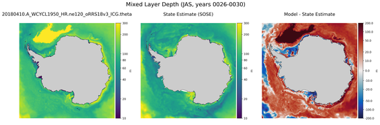 JAS Mixed Layer Depth