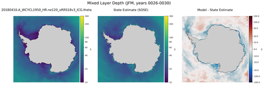 JFM Mixed Layer Depth