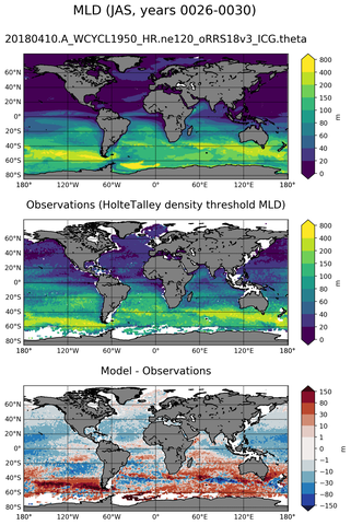 JAS Mean Mixed-Layer Depth