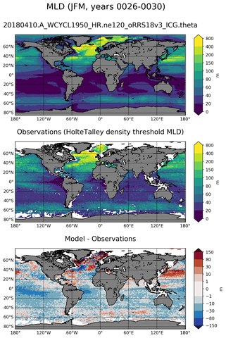 JFM Mean Mixed-Layer Depth