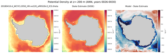 ANN Potential Density