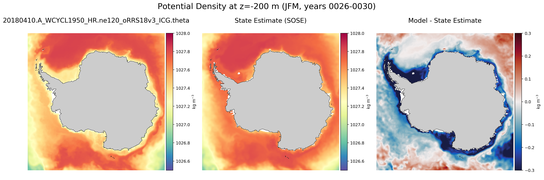 JFM Potential Density