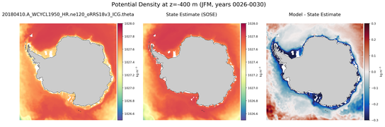 JFM Potential Density