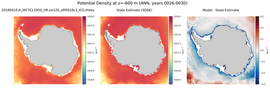 ANN Potential Density