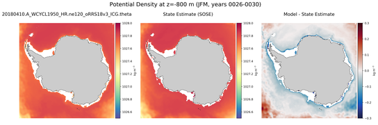 JFM Potential Density