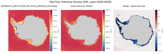 JFM Potential Density