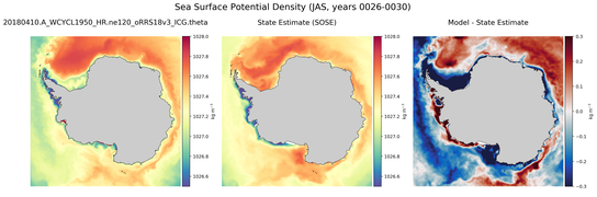 JAS Potential Density