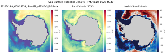 JFM Potential Density