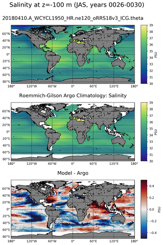 JAS Model Salinity compared with Argo observations